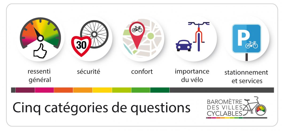 questions-barometre-final