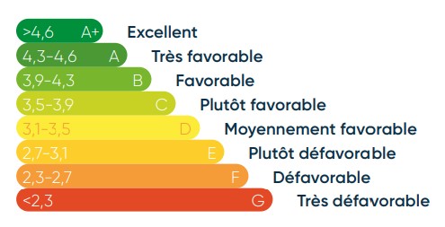 Baromètre vélo : des résultats médiocres en Val-de-Marne, mais Charenton fait un bond en avant