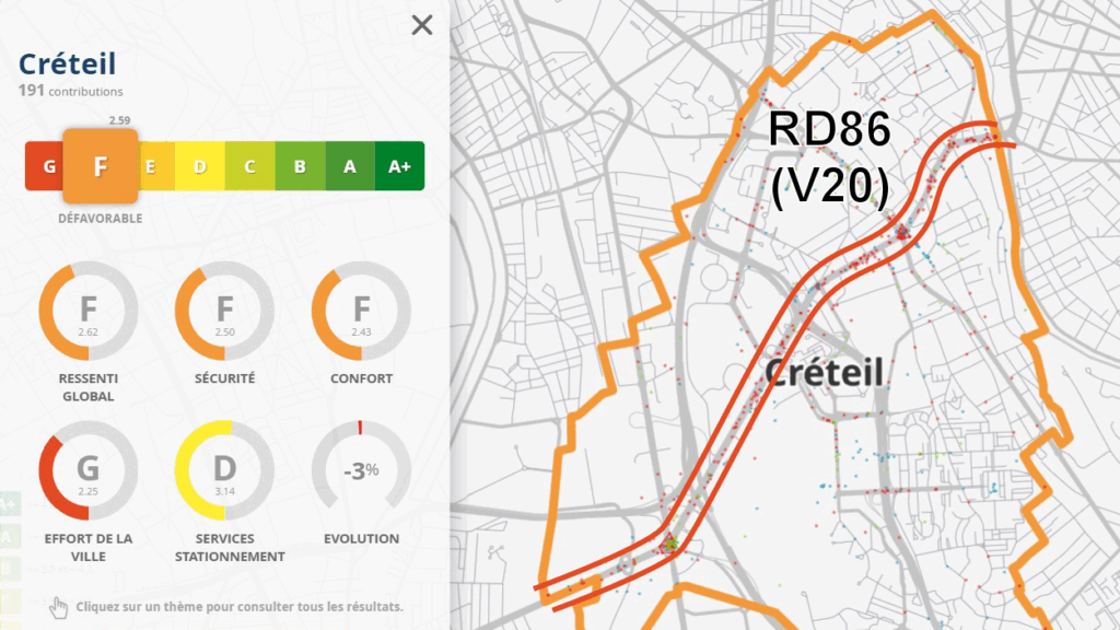 Résultats du Baromètre vélo 2025 à Créteil. Les points rouges sur la carte correspondent aux endroits qui doivent être améliorés en priorité d'après les répondants. Les points bleus souhaits de stationnement pour vélos.
Les points verts marquent les endroits où des améliorations ont été perçues.